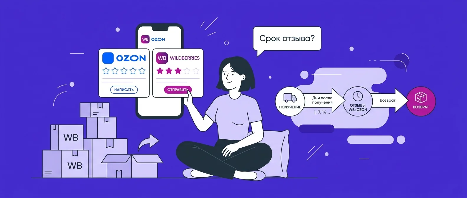 В течение какого времени покупатель может оставить отзыв на Ozon и Wildberries в 2026 году